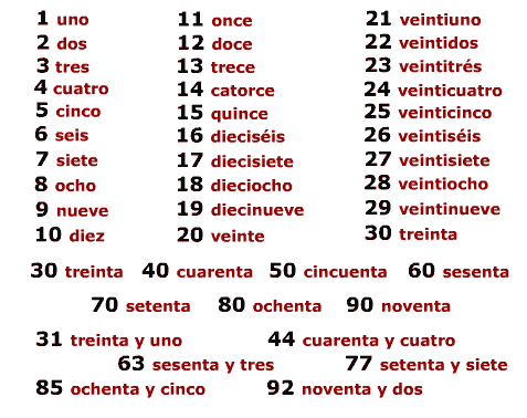 the-spanish-numbers