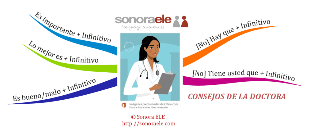 Órdenes del doctor.png