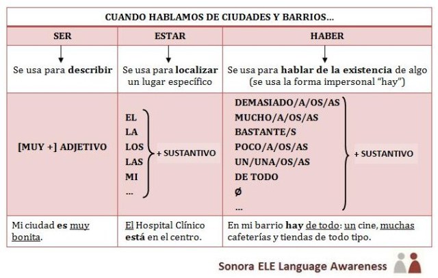 b7477-ser-estar-haber