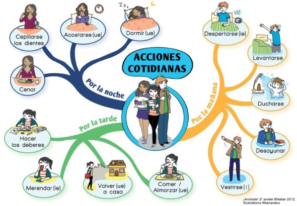 acciones-cotidianas
