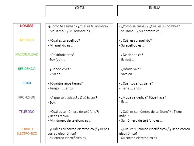 presentacion-personal-tabla
