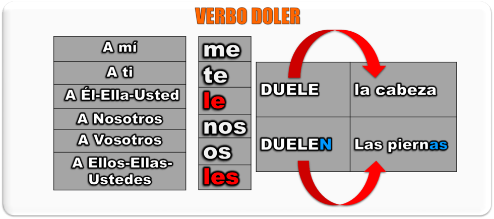 doler