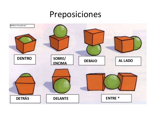 preposiciones-lugar-a1-2-638
