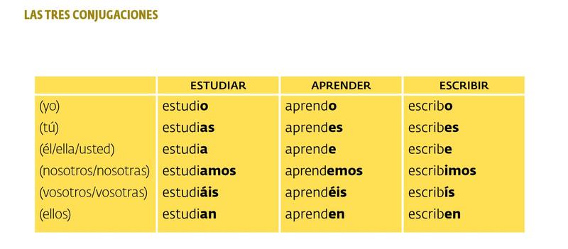 las-conjugaciones